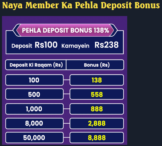 Bet PKR Online